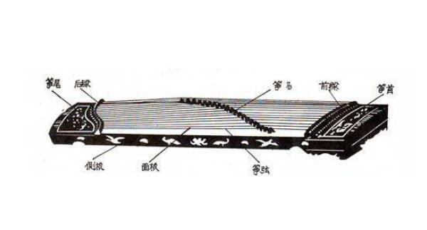 古筝基本结构简介